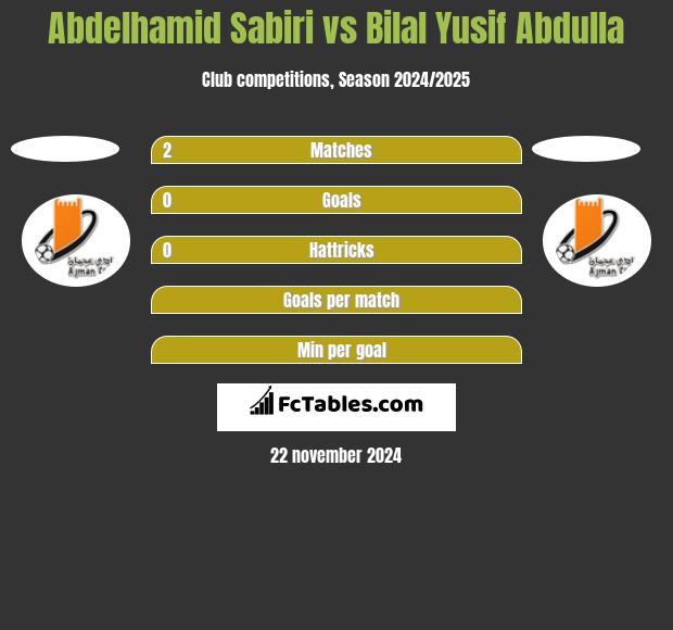 Abdelhamid Sabiri vs Bilal Yusif Abdulla h2h player stats