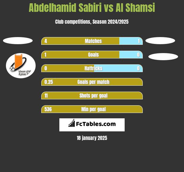 Abdelhamid Sabiri vs Al Shamsi h2h player stats