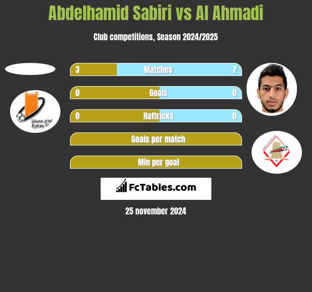 Abdelhamid Sabiri vs Al Ahmadi h2h player stats