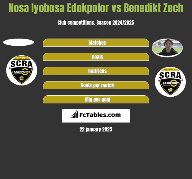 Nosa Iyobosa Edokpolor vs Benedikt Zech h2h player stats