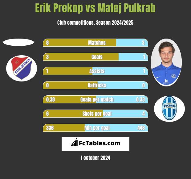 Erik Prekop vs Matej Pulkrab h2h player stats