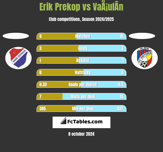 Erik Prekop vs VaÅ¡ulÃ­n h2h player stats