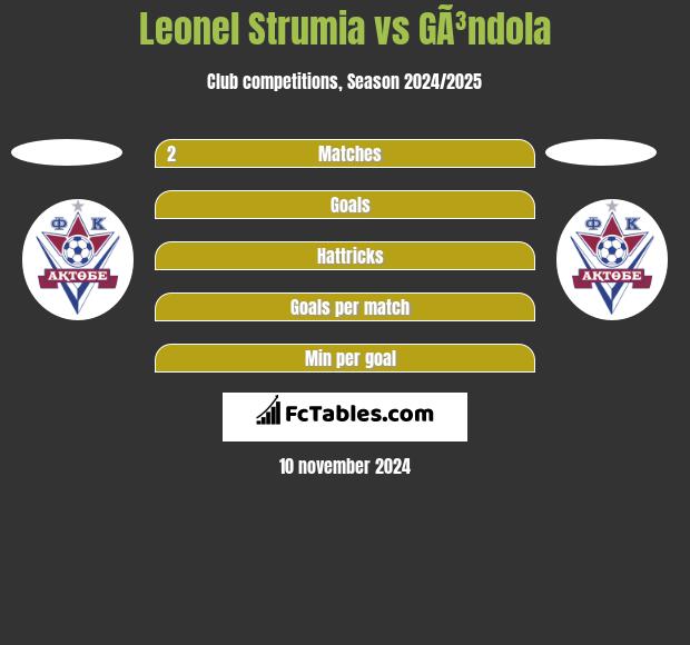 Leonel Strumia vs GÃ³ndola h2h player stats