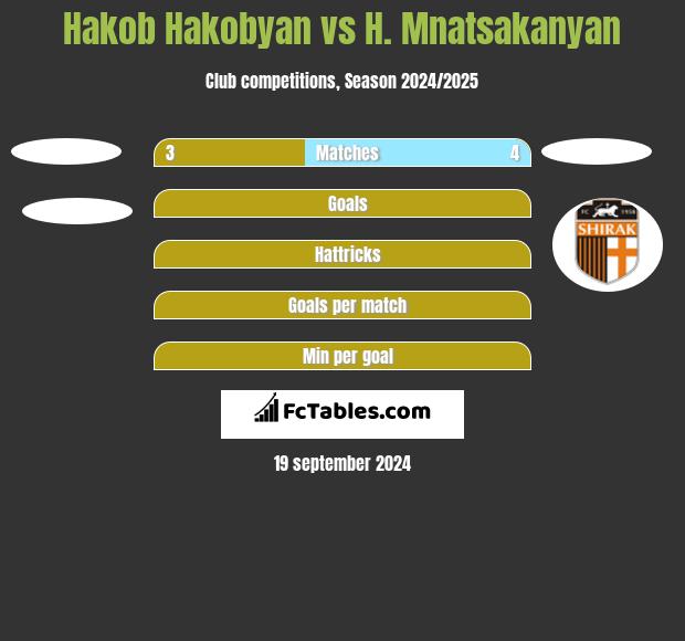 Hakob Hakobyan vs H. Mnatsakanyan h2h player stats