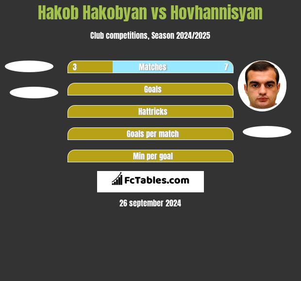 Hakob Hakobyan vs Hovhannisyan h2h player stats