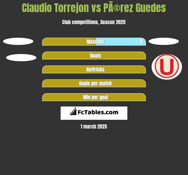 Claudio Torrejon vs PÃ©rez Guedes h2h player stats