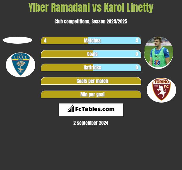 Ylber Ramadani vs Karol Linetty h2h player stats