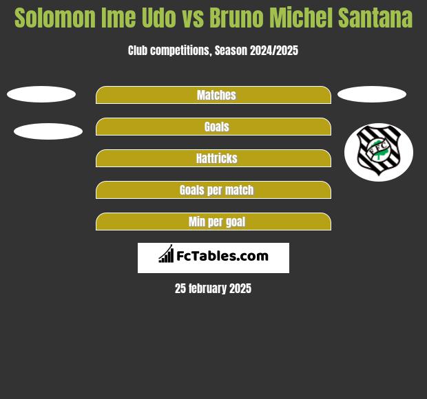 Solomon Ime Udo vs Bruno Michel Santana h2h player stats