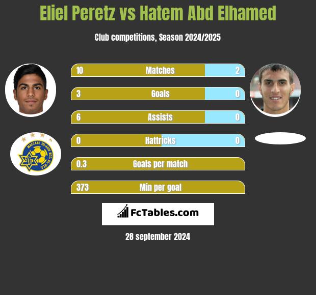 Eliel Peretz vs Hatem Abd Elhamed h2h player stats