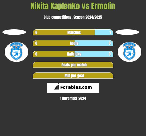 Nikita Kaplenko vs Ermolin h2h player stats