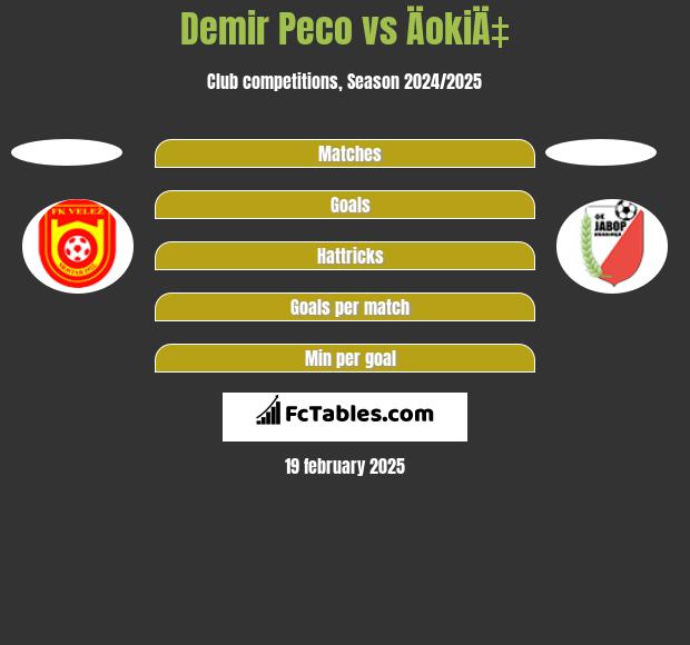 Demir Peco vs ÄokiÄ‡ h2h player stats