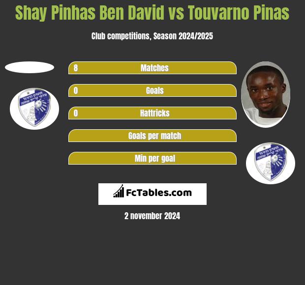 Shay Pinhas Ben David vs Touvarno Pinas h2h player stats