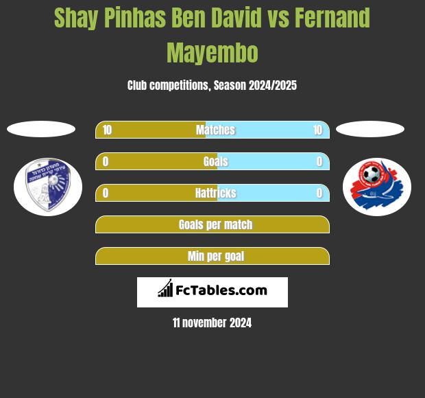 Shay Pinhas Ben David vs Fernand Mayembo h2h player stats