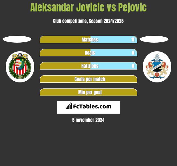 Aleksandar Jovicic vs Pejovic h2h player stats