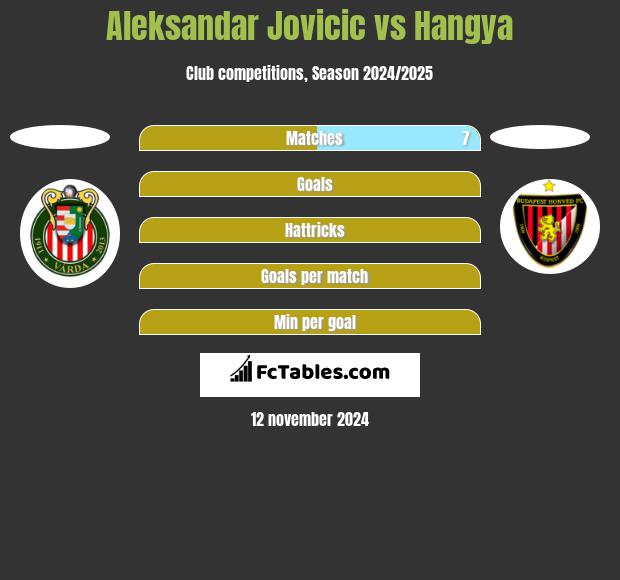 Aleksandar Jovicic vs Hangya h2h player stats