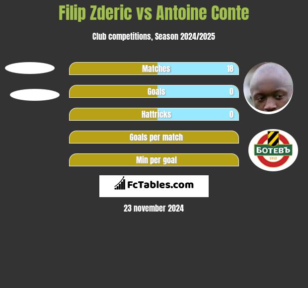 Filip Zderic vs Antoine Conte h2h player stats