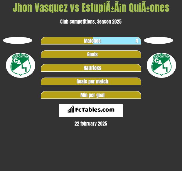 Jhon Vasquez vs EstupiÃ±Ã¡n QuiÃ±ones h2h player stats