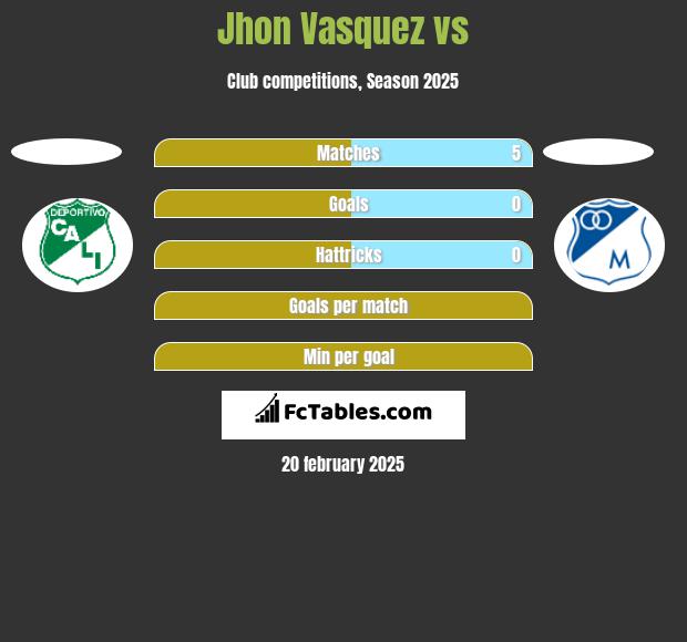 Jhon Vasquez vs  h2h player stats