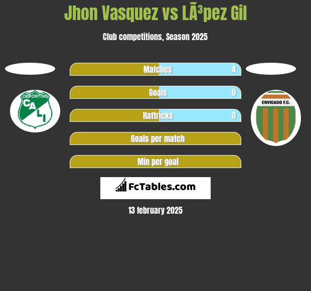 Jhon Vasquez vs LÃ³pez Gil h2h player stats