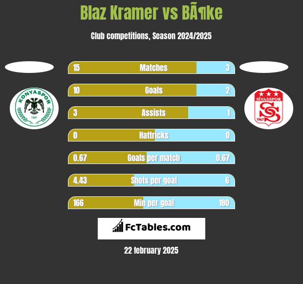 Blaz Kramer vs BÃ¶ke h2h player stats