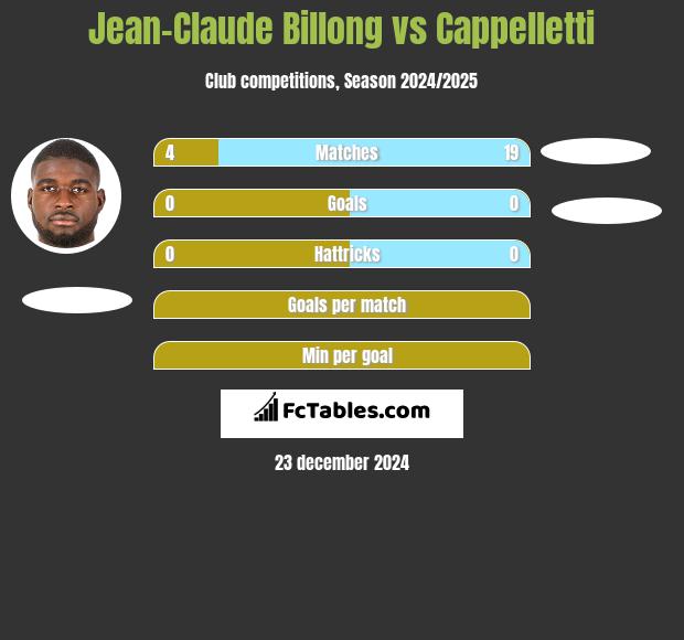 Jean-Claude Billong vs Cappelletti h2h player stats