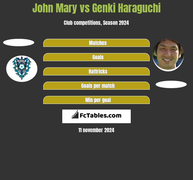 John Mary vs Genki Haraguchi h2h player stats