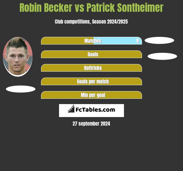 Robin Becker vs Patrick Sontheimer h2h player stats