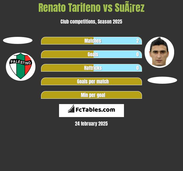 Renato Tarifeno vs SuÃ¡rez h2h player stats