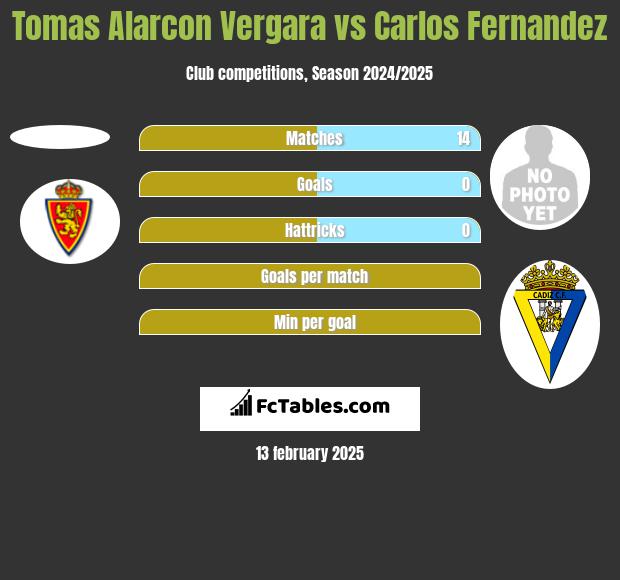 Tomas Alarcon Vergara vs Carlos Fernandez h2h player stats