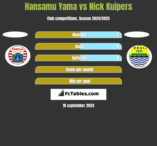 Hansamu Yama vs Nick Kuipers h2h player stats