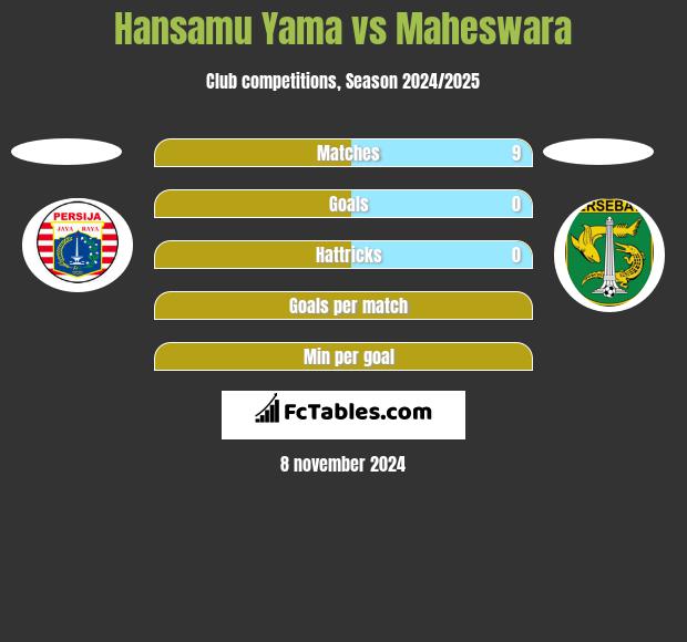 Hansamu Yama vs Maheswara h2h player stats