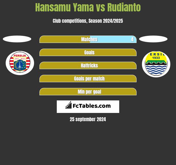 Hansamu Yama vs Rudianto h2h player stats