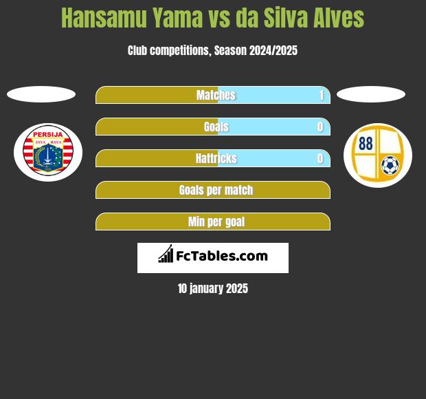 Hansamu Yama vs da Silva Alves h2h player stats