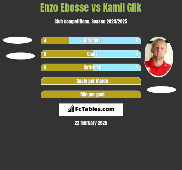 Enzo Ebosse vs Kamil Glik h2h player stats