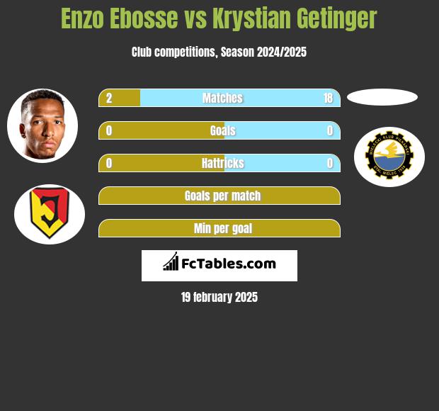 Enzo Ebosse vs Krystian Getinger h2h player stats