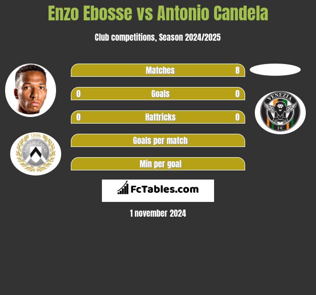 Enzo Ebosse vs Antonio Candela h2h player stats