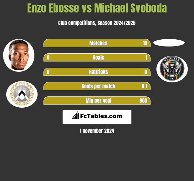 Enzo Ebosse vs Michael Svoboda h2h player stats