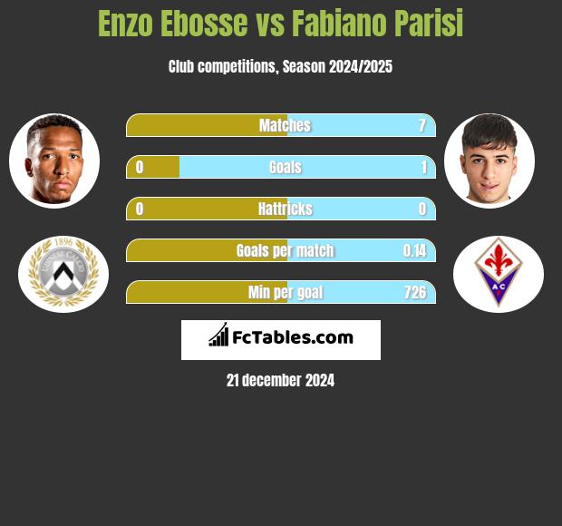 Enzo Ebosse vs Fabiano Parisi h2h player stats