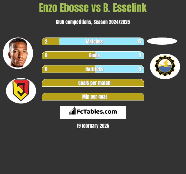 Enzo Ebosse vs B. Esselink h2h player stats