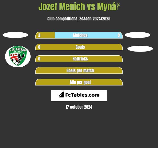 Jozef Menich vs Mynář h2h player stats