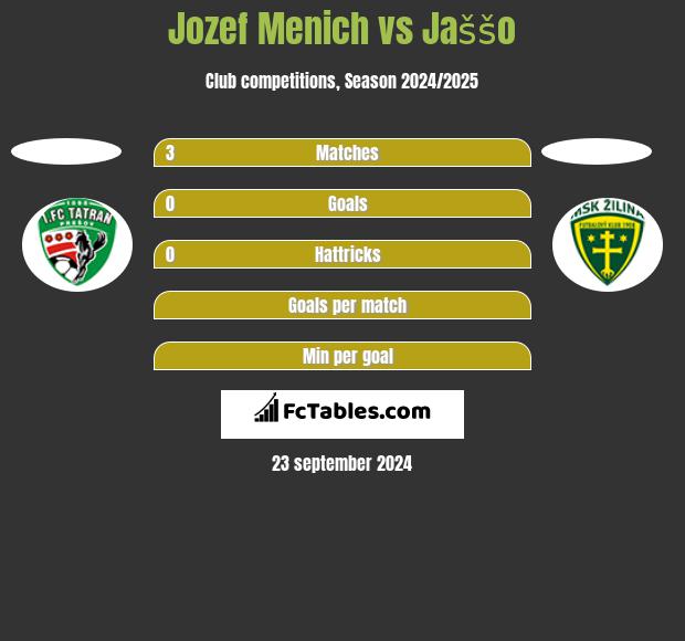 Jozef Menich vs Jaššo h2h player stats