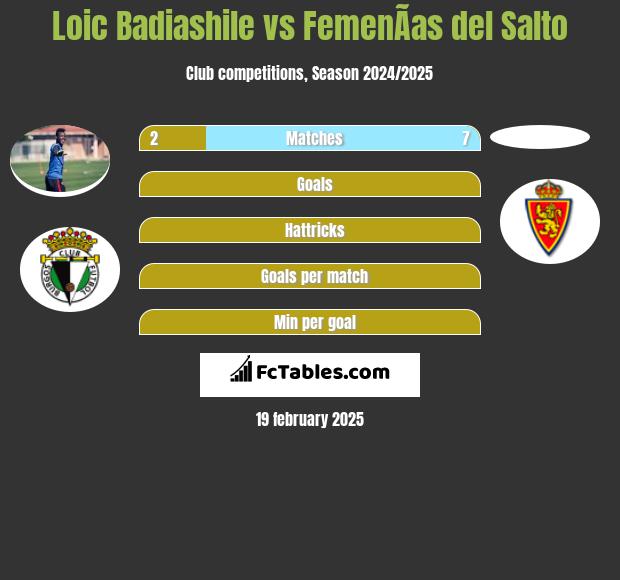 Loic Badiashile vs FemenÃ­as del Salto h2h player stats