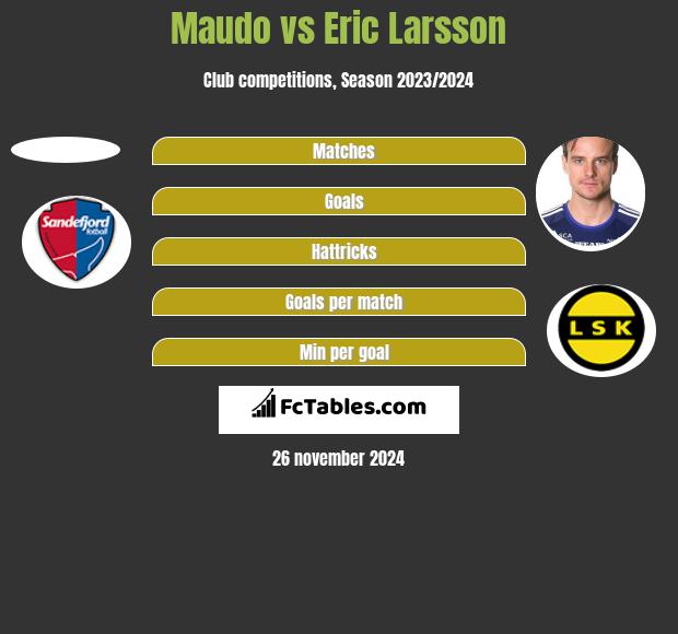 Maudo vs Eric Larsson h2h player stats