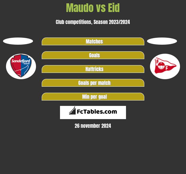 Maudo vs Eid h2h player stats