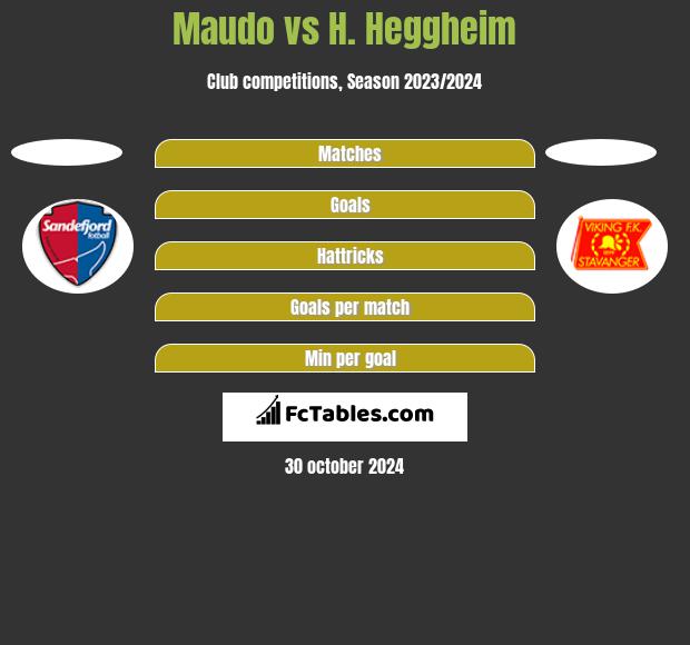 Maudo vs H. Heggheim h2h player stats