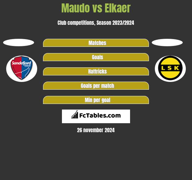 Maudo vs Elkaer h2h player stats