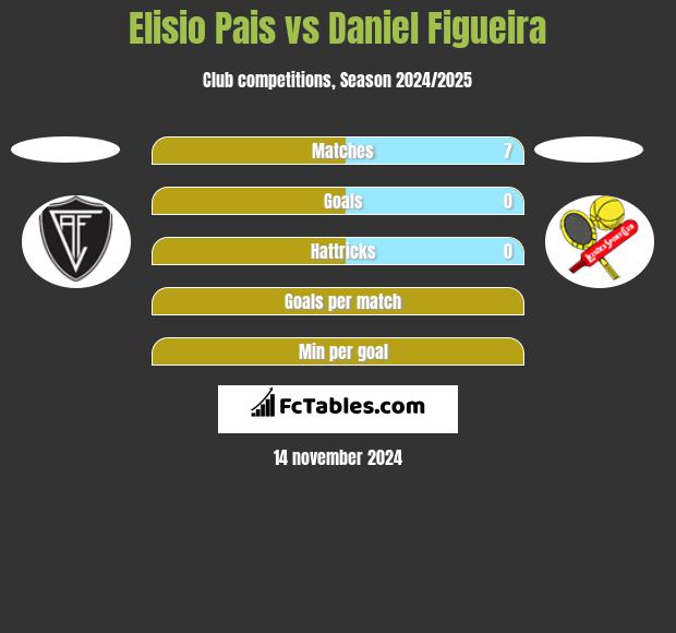 Elisio Pais vs Daniel Figueira h2h player stats