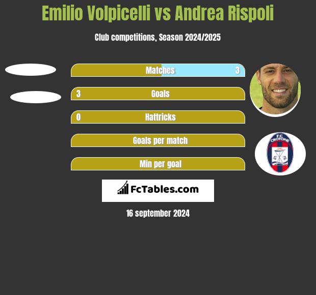 Emilio Volpicelli vs Andrea Rispoli h2h player stats