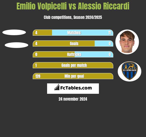 Emilio Volpicelli vs Alessio Riccardi h2h player stats