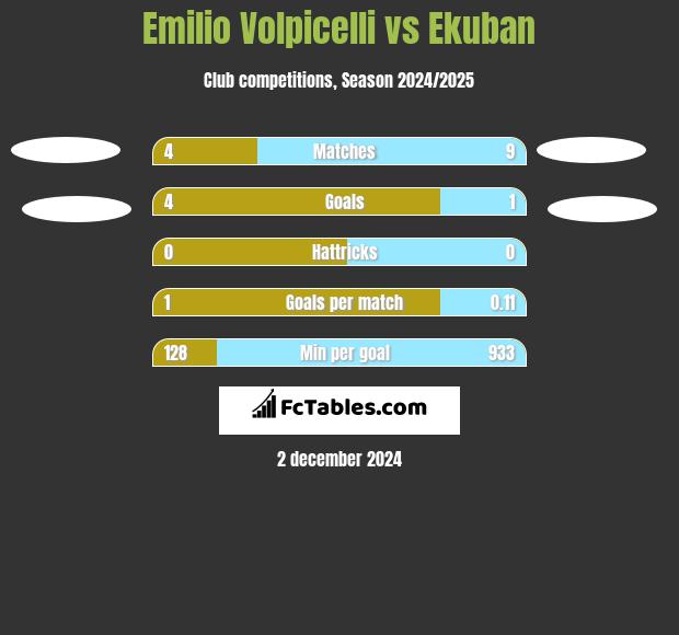 Emilio Volpicelli vs Ekuban h2h player stats